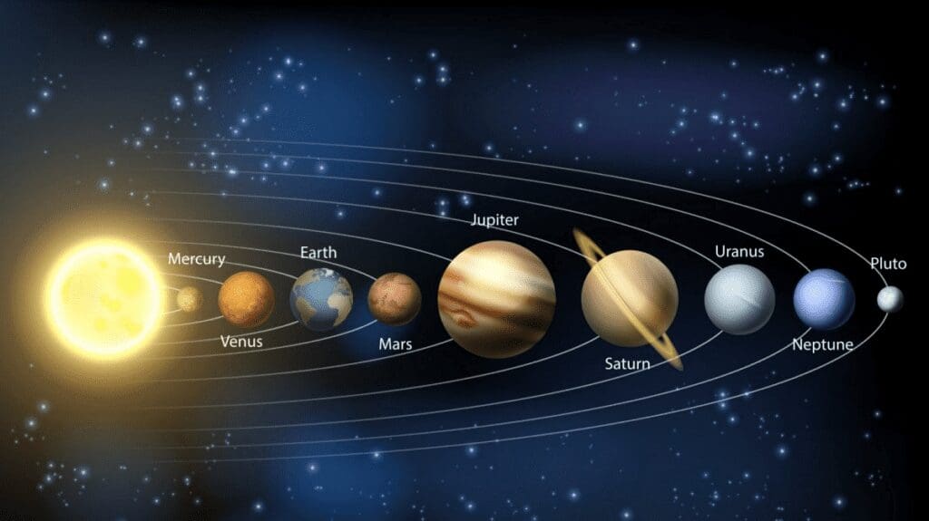 O Planeta Terra e seus 14 movimentos