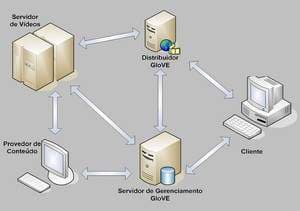 Você Conhece os Principais Canais de Distribuição?