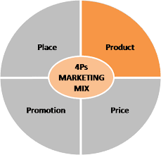 Marketing Mix