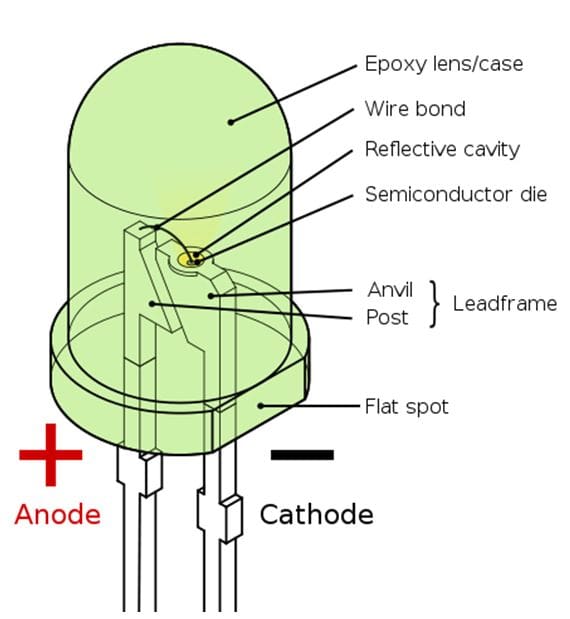 Figura 6. Esquema de construção de LED comum. [1]