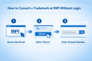 inpi consulta processo marcas